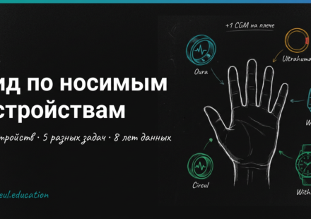 Графический абстракт: 5 носимых устройств вокруг руки