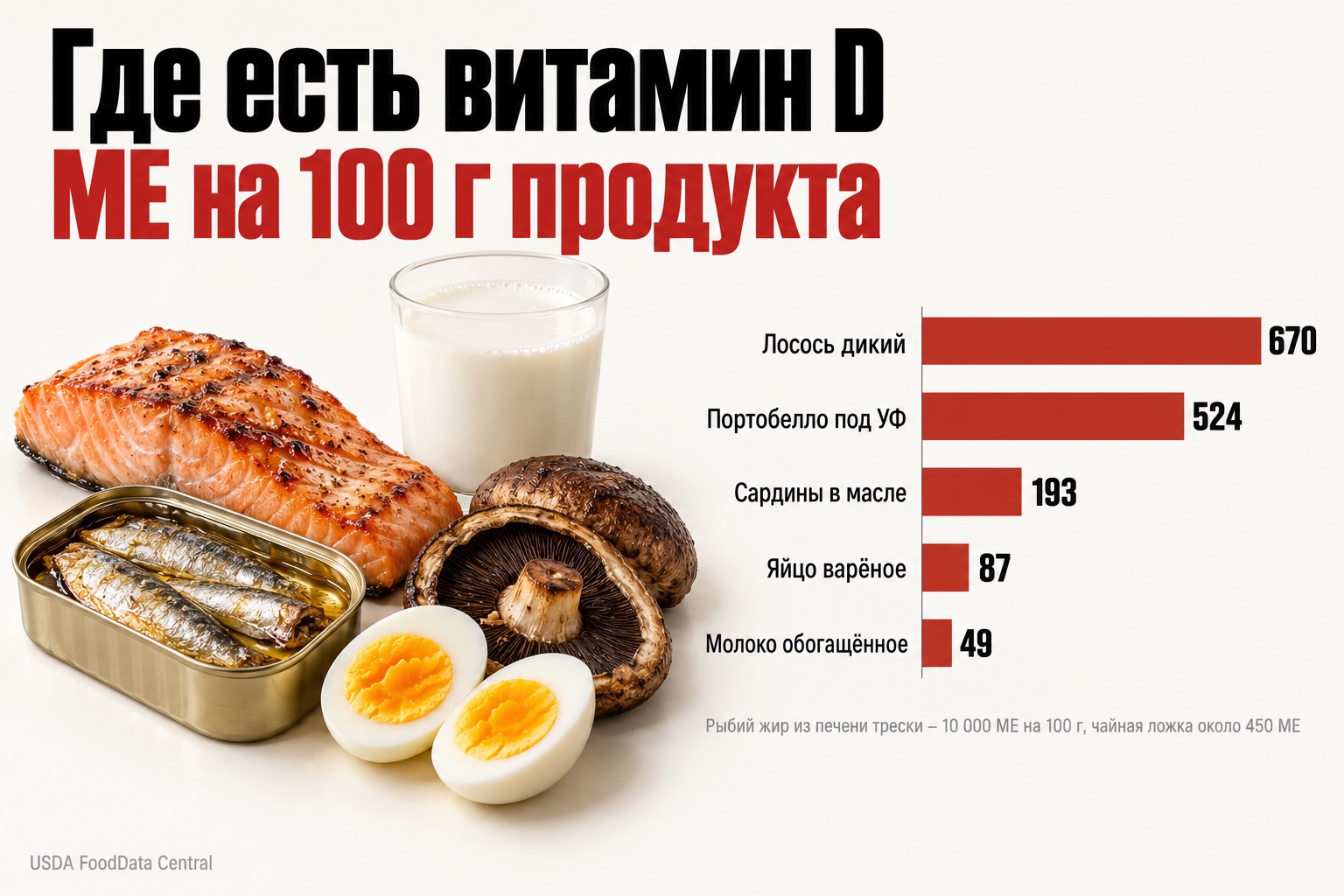 В каких продуктах содержится витамин D: МЕ на 100 г